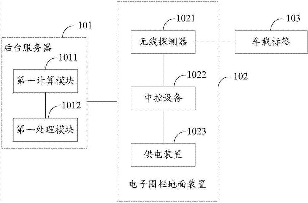 Electronic fence system, electronic fence ground device and parking management method