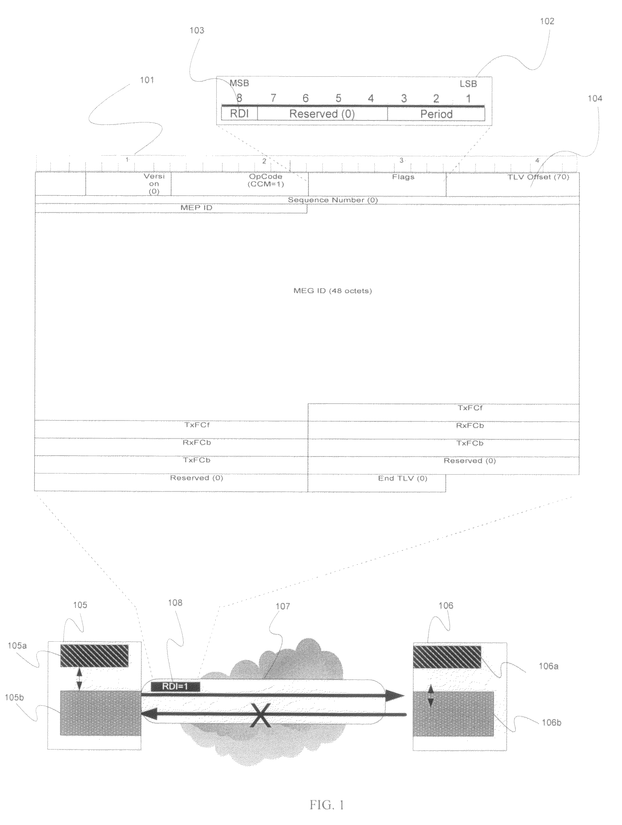 Carrier Ethernet with fault notification