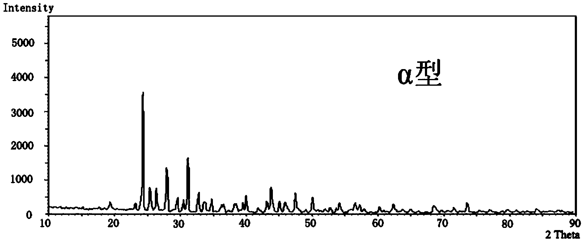 Bone graft material with plasticity and capability of enhancing and accelerating bone formation and preparation method thereof