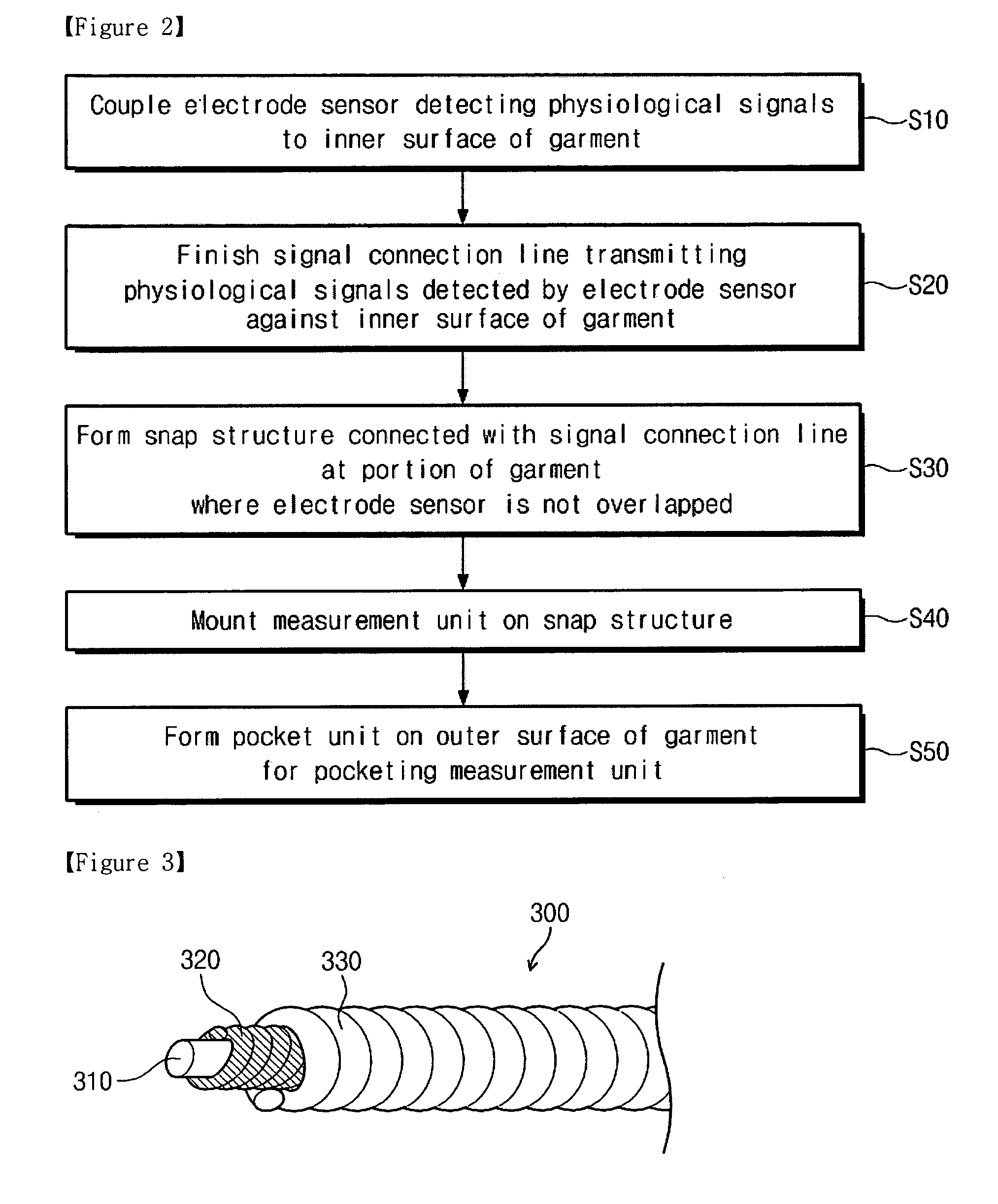 Garment for measuring physiological signals and method of fabricating the same