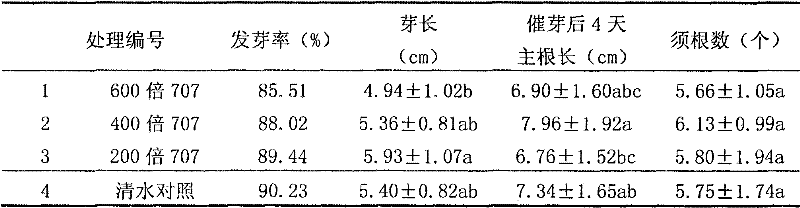 Complex microbial inoculum 707 and preparation method and application thereof