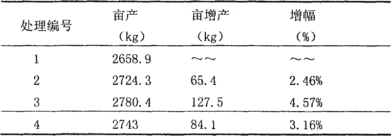 Complex microbial inoculum 707 and preparation method and application thereof