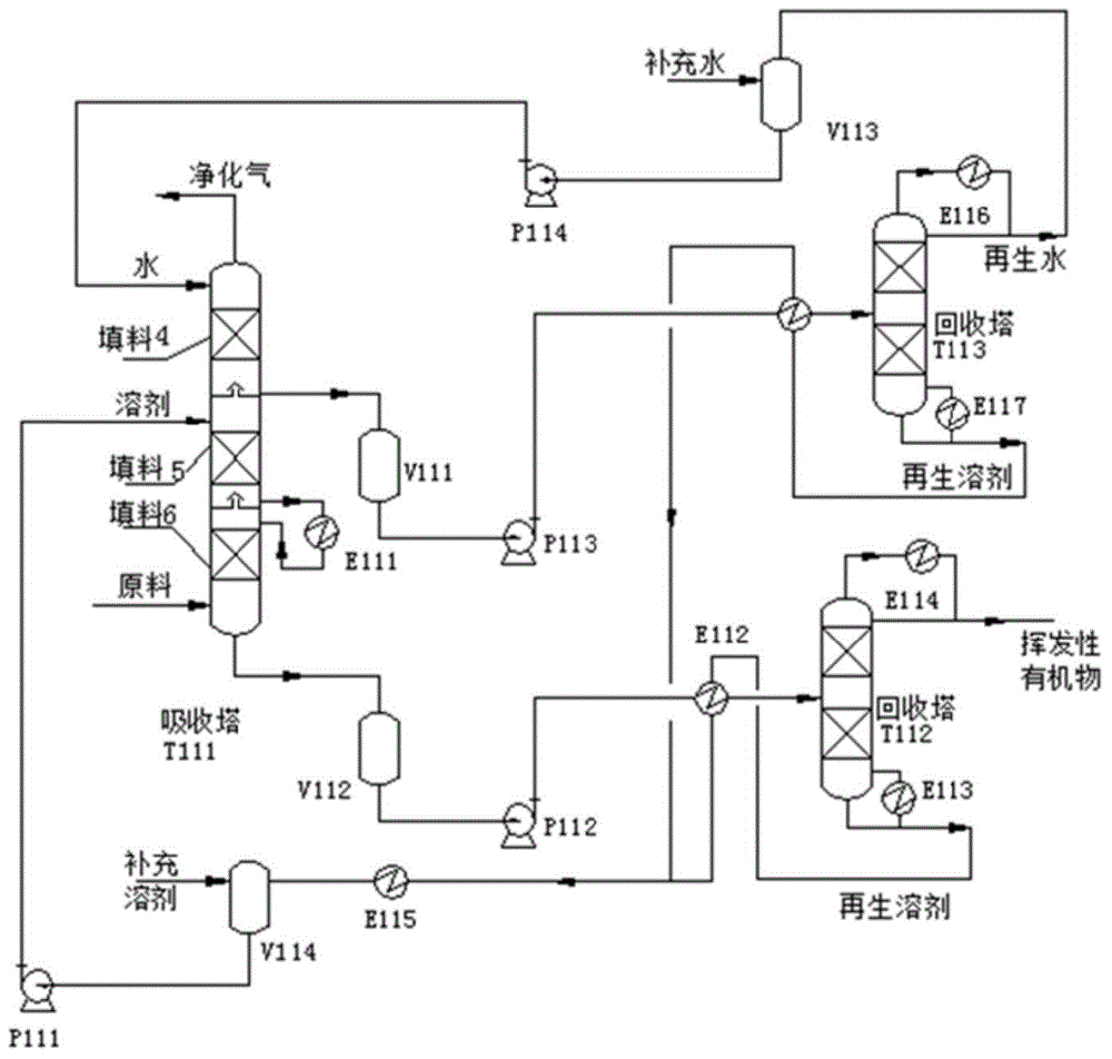 Efficient energy-saving purification and recovery process of tail gas containing volatile organic compounds (VOCs)