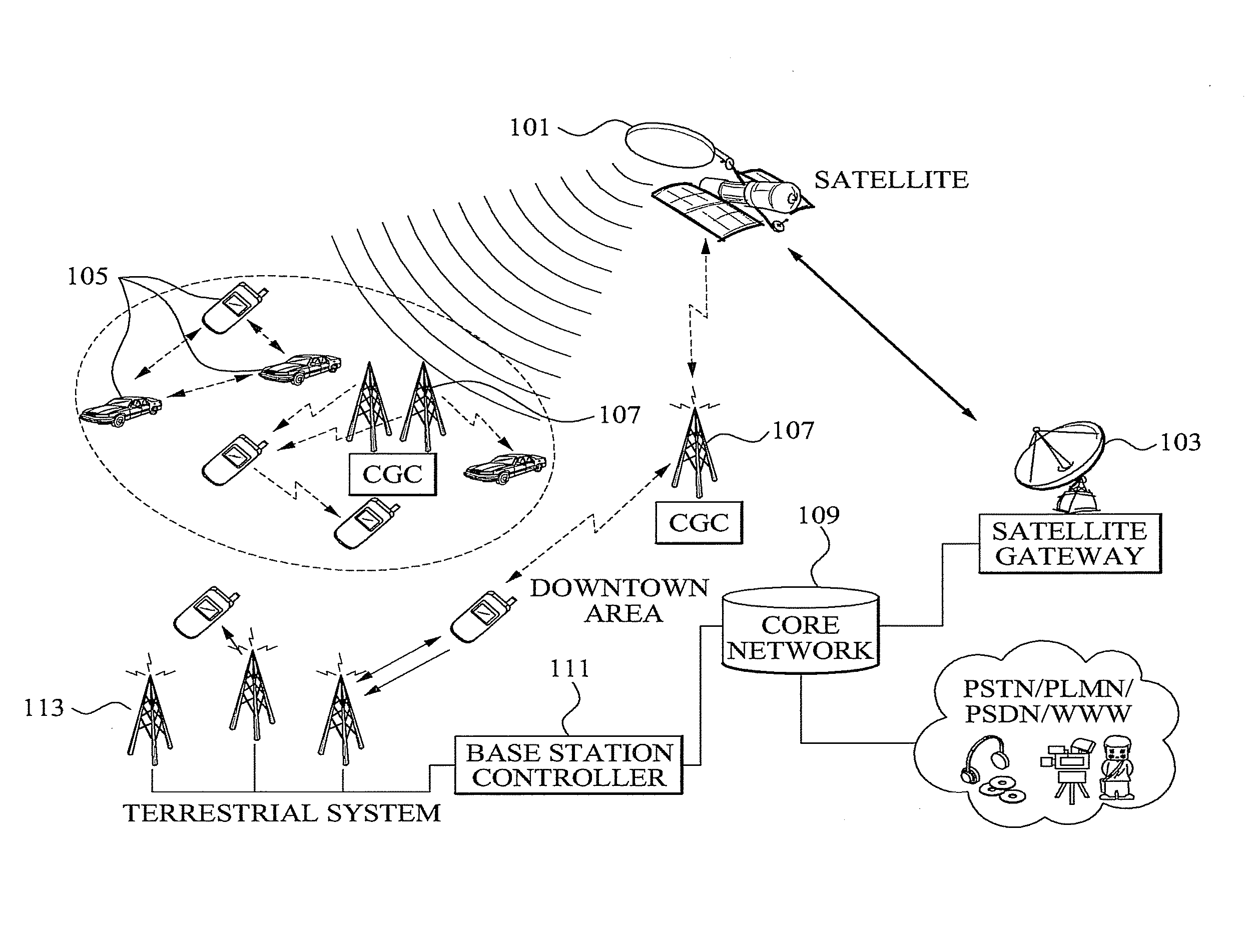 Apparatus and method for sharing of frequency allocated for mobile satellite service using satellite and its complementary ground component