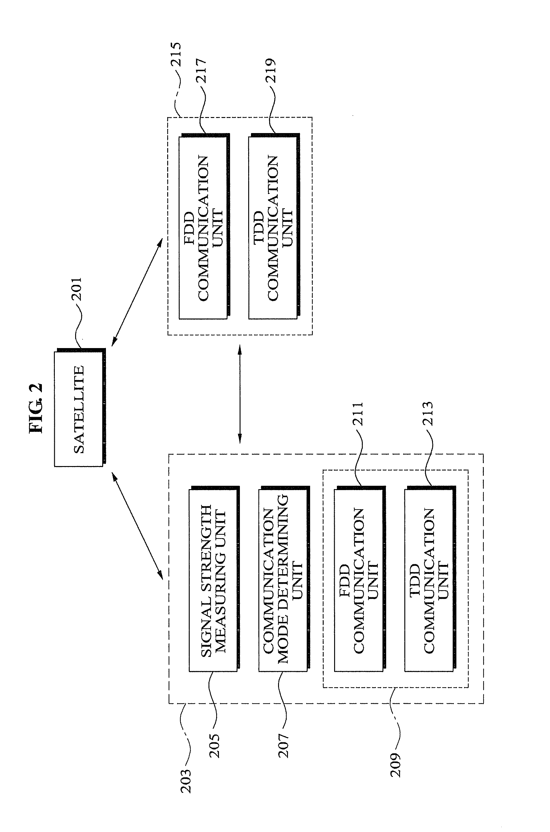 Apparatus and method for sharing of frequency allocated for mobile satellite service using satellite and its complementary ground component