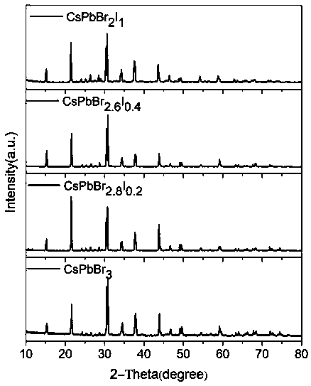 Cesium-lead halide perovskite crystal materials with high photoelectric response efficiency and stability at room temperature as well as preparation method and application of cesium-lead halide perovskite crystal materials