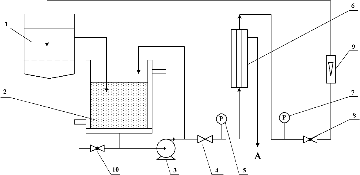 Method for deacidification of alkylation reaction product