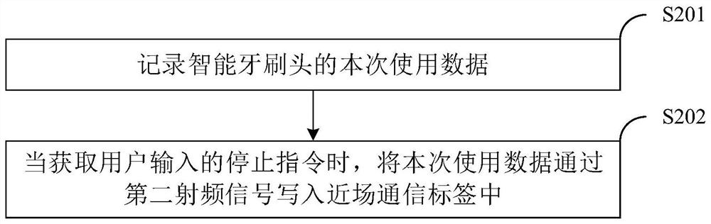 Electric toothbrush handle, electric toothbrush and its working method and readable storage medium