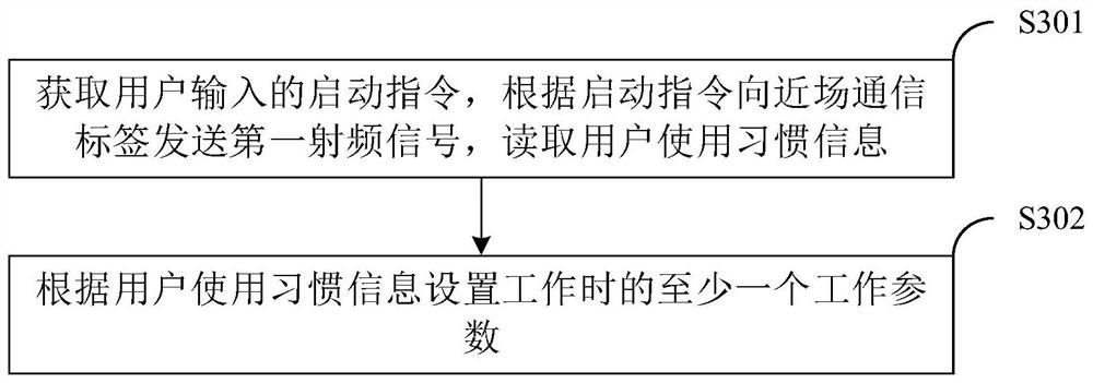 Electric toothbrush handle, electric toothbrush and its working method and readable storage medium