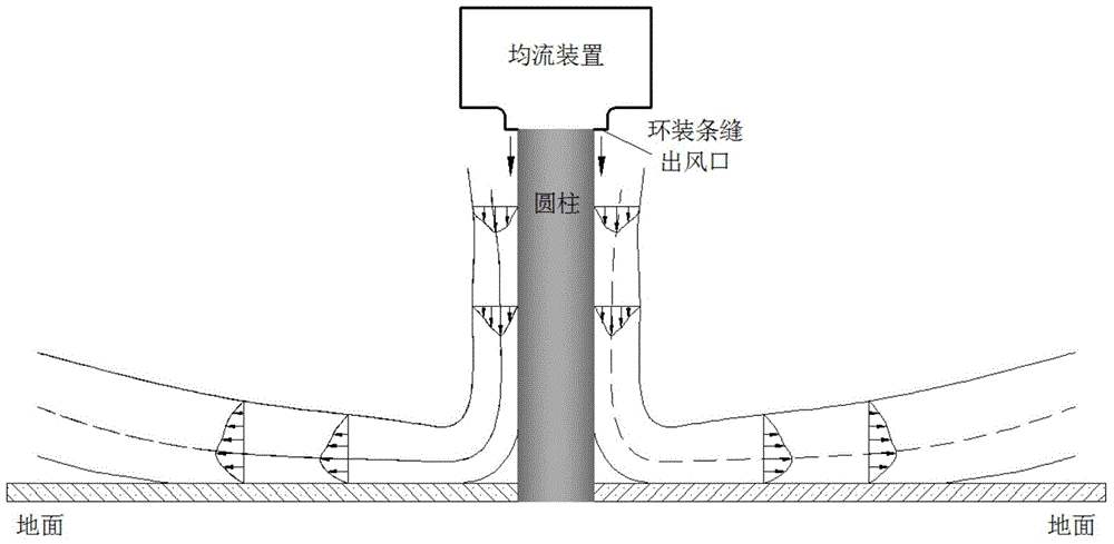 Annular uniform cross-section flow equalizing apparatus for cylinder wall-attached air supply