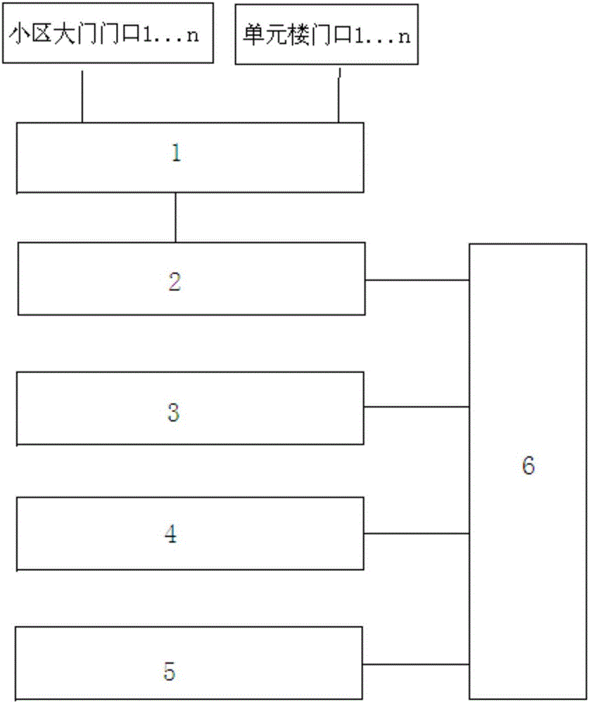 Community safety management system utilizing image analysis and application thereof