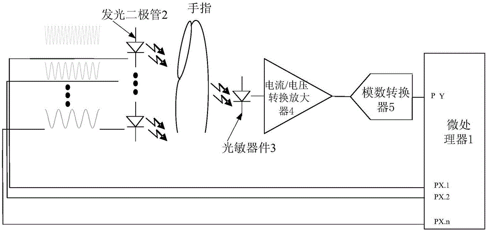 Triangular wave modulation photoelectric plethysmography measurement device and method capable of raising electrical level