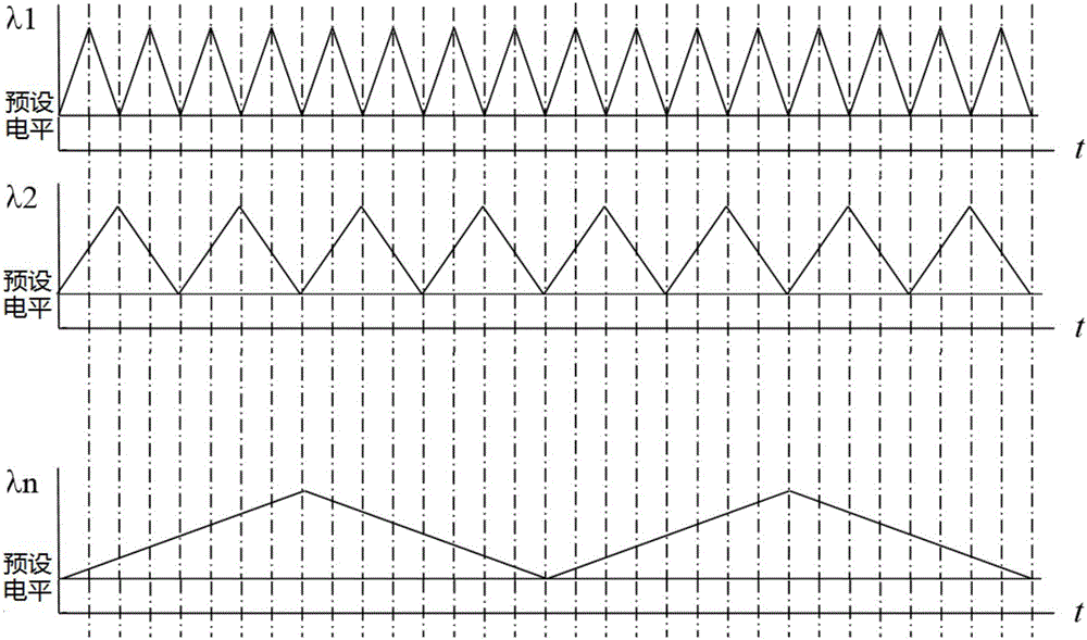 Triangular wave modulation photoelectric plethysmography measurement device and method capable of raising electrical level