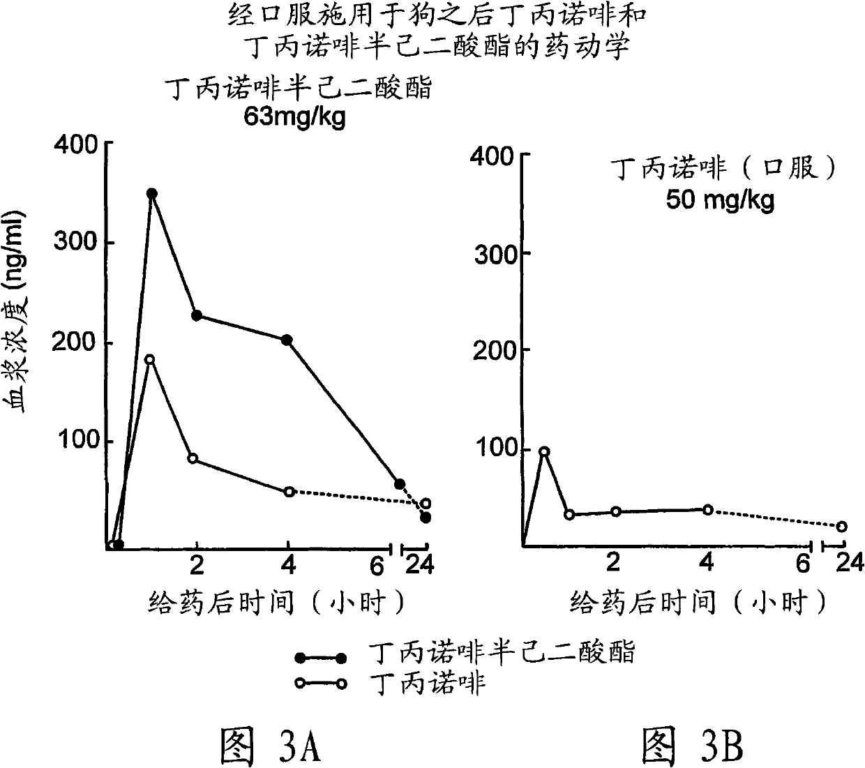 Buprenorphine derivatives and uses thereof