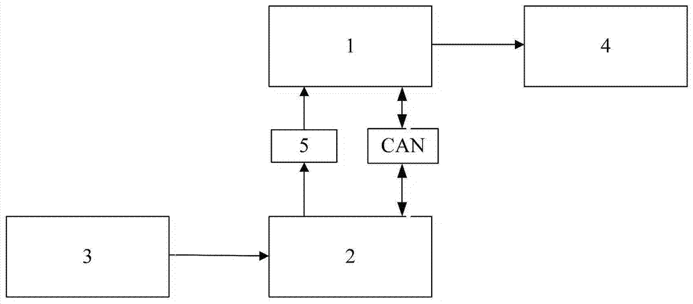 Control device for electric wheelchair with dual motor coordinated control