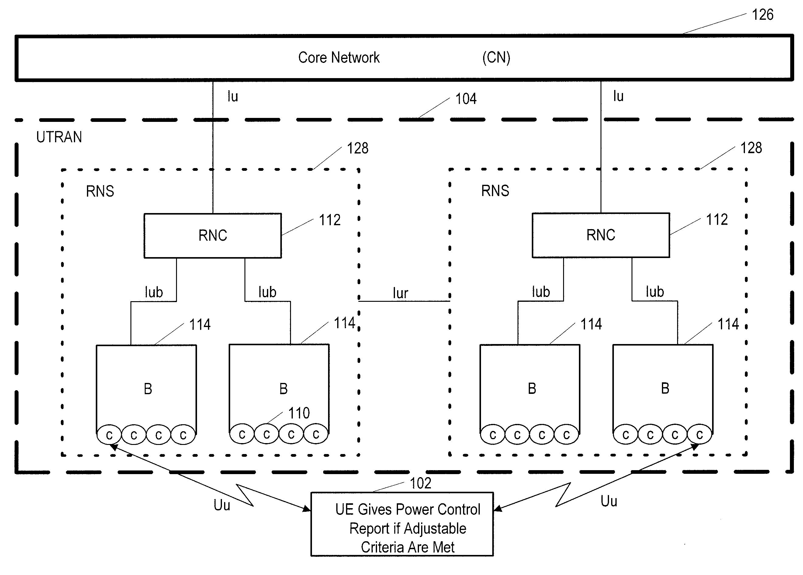 Power Headroom Reporting Method