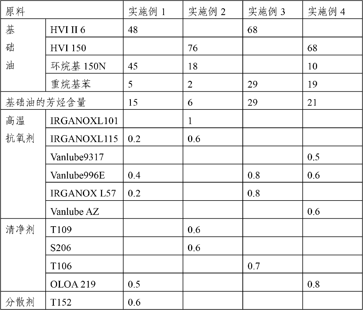 High-temperature heat transfer oil composition