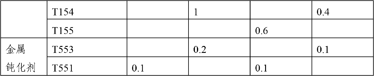 High-temperature heat transfer oil composition