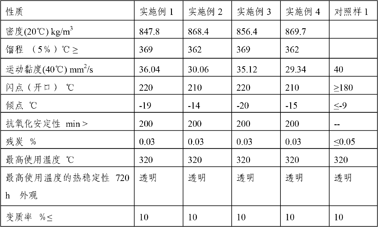 High-temperature heat transfer oil composition