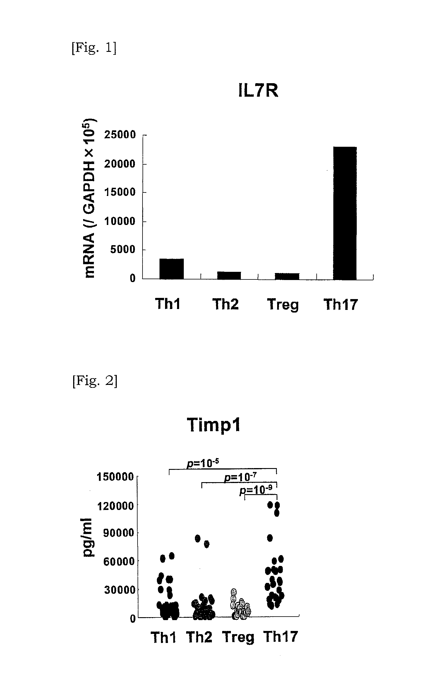 Marker for detecting il-17-producing helper t cell, and method for detecting il-17-producing helper t cell