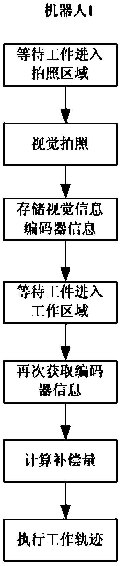 Device and method for positioning workpiece on linear conveyor belt through visual system