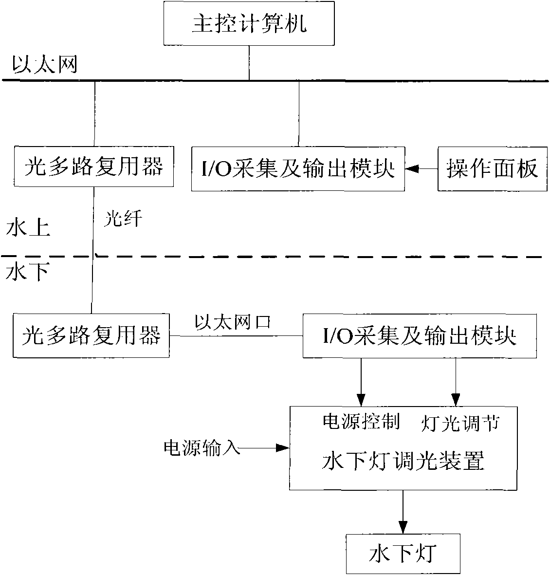 Dimming system of underwater lamp