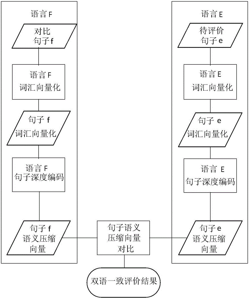 Multi-translation parallel corpus construction system