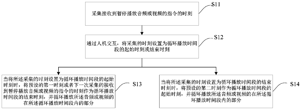 Audio or video loop playing method, storage medium and electronic device