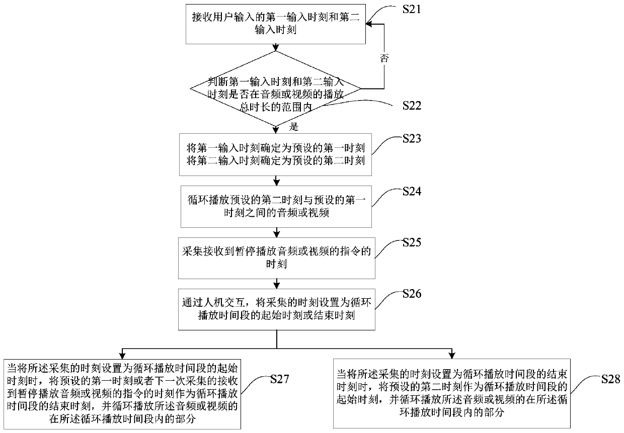 Audio or video loop playing method, storage medium and electronic device