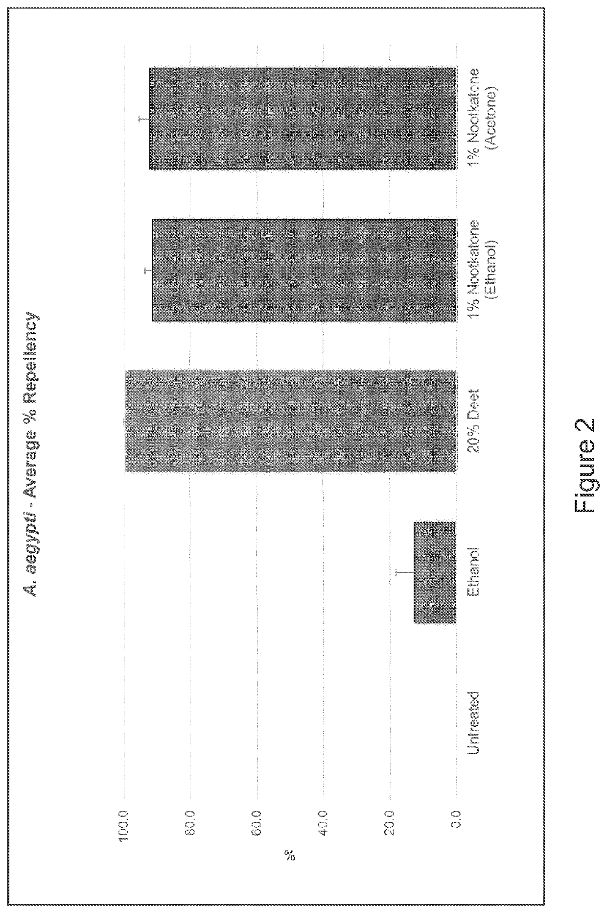 Methods and compositions for the treatment of infections and arthropod infestation