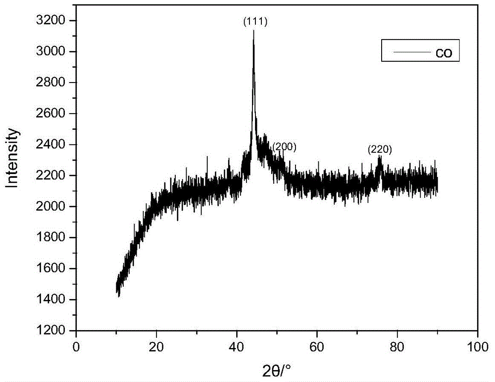 A kind of chemical preparation method of spherical porous hollow nano cobalt powder