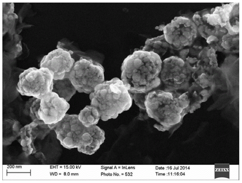 A kind of chemical preparation method of spherical porous hollow nano cobalt powder