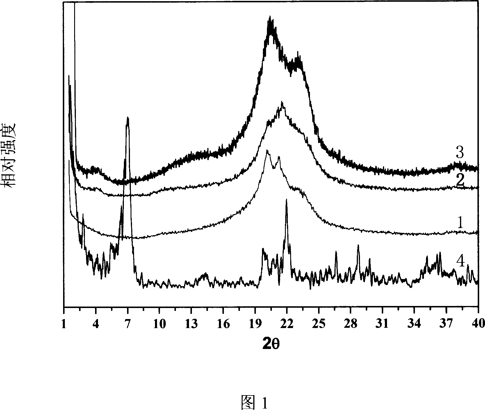 Polyamide copolymer/clay nano composite material, its preparing and use