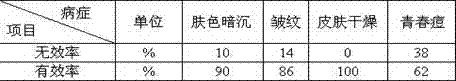 Colla corii asini soap and preparation method thereof