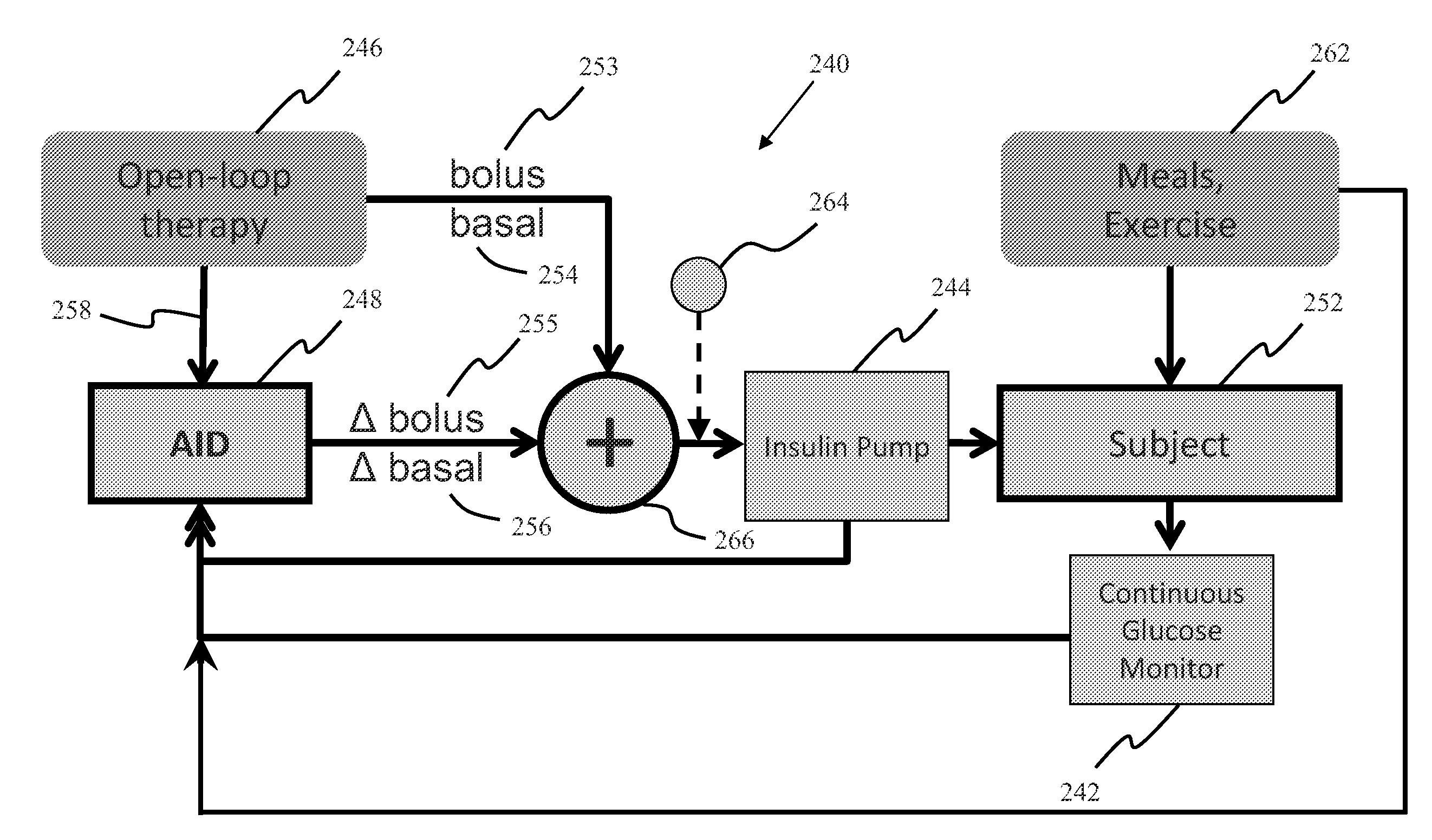 System, Method and Computer Program Product For Adjustment of Insulin Delivery in Diabetes Using Nominal Open-Loop Profiles