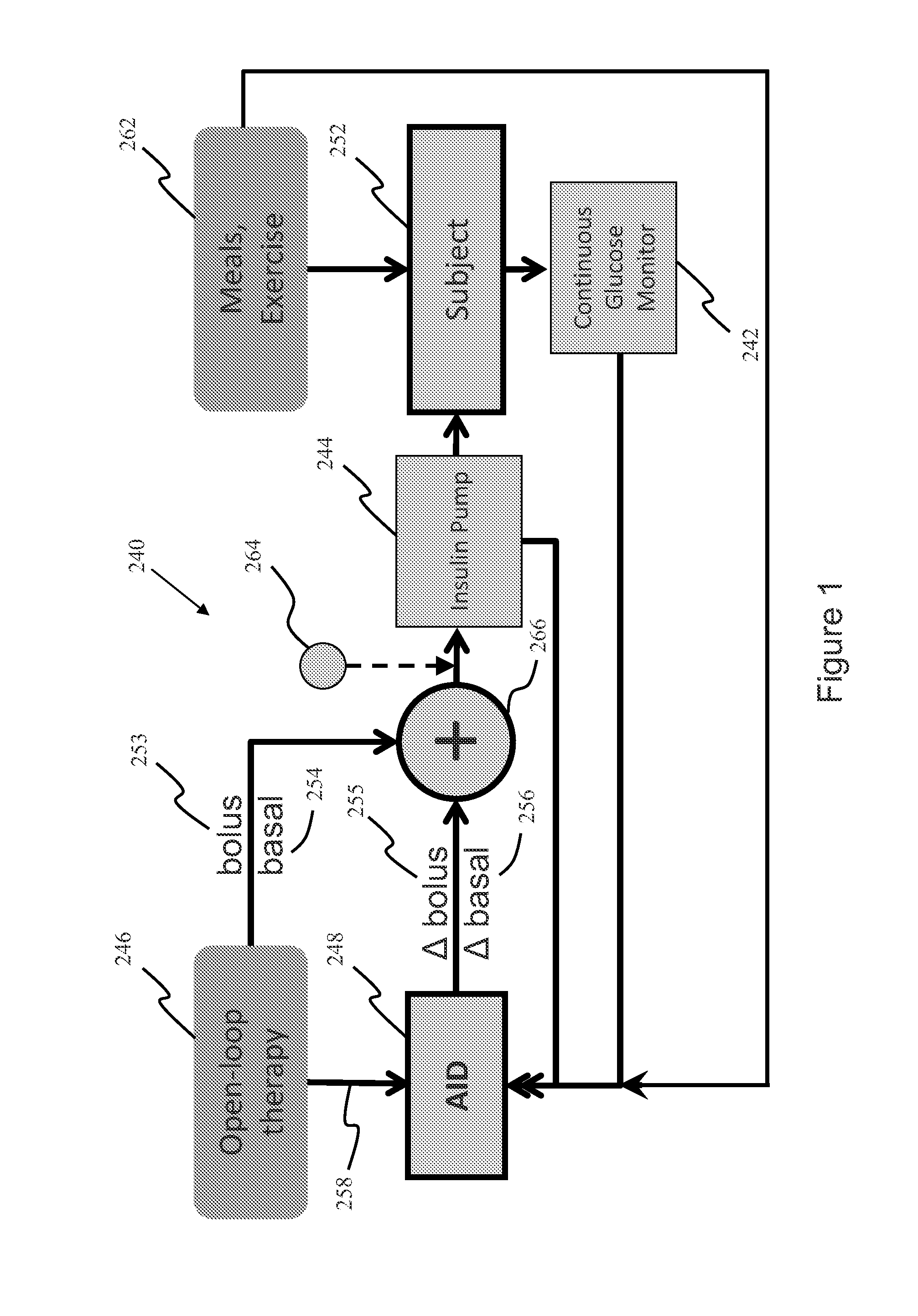 System, Method and Computer Program Product For Adjustment of Insulin Delivery in Diabetes Using Nominal Open-Loop Profiles