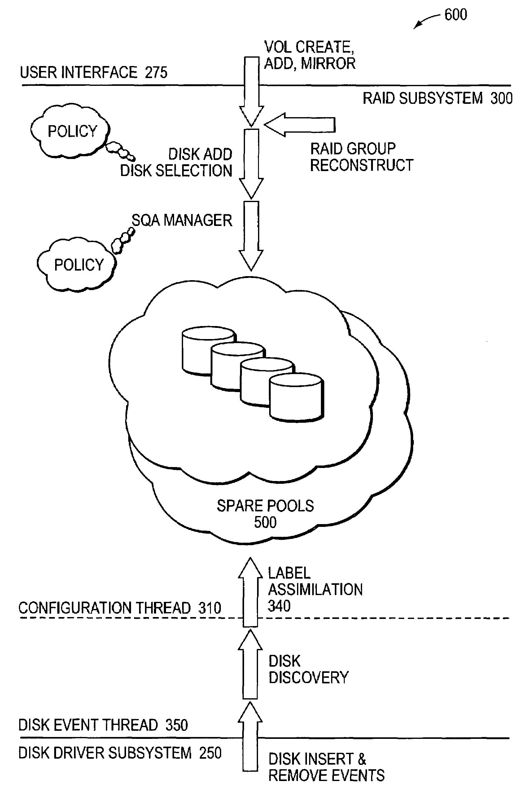 Query-based spares management technique