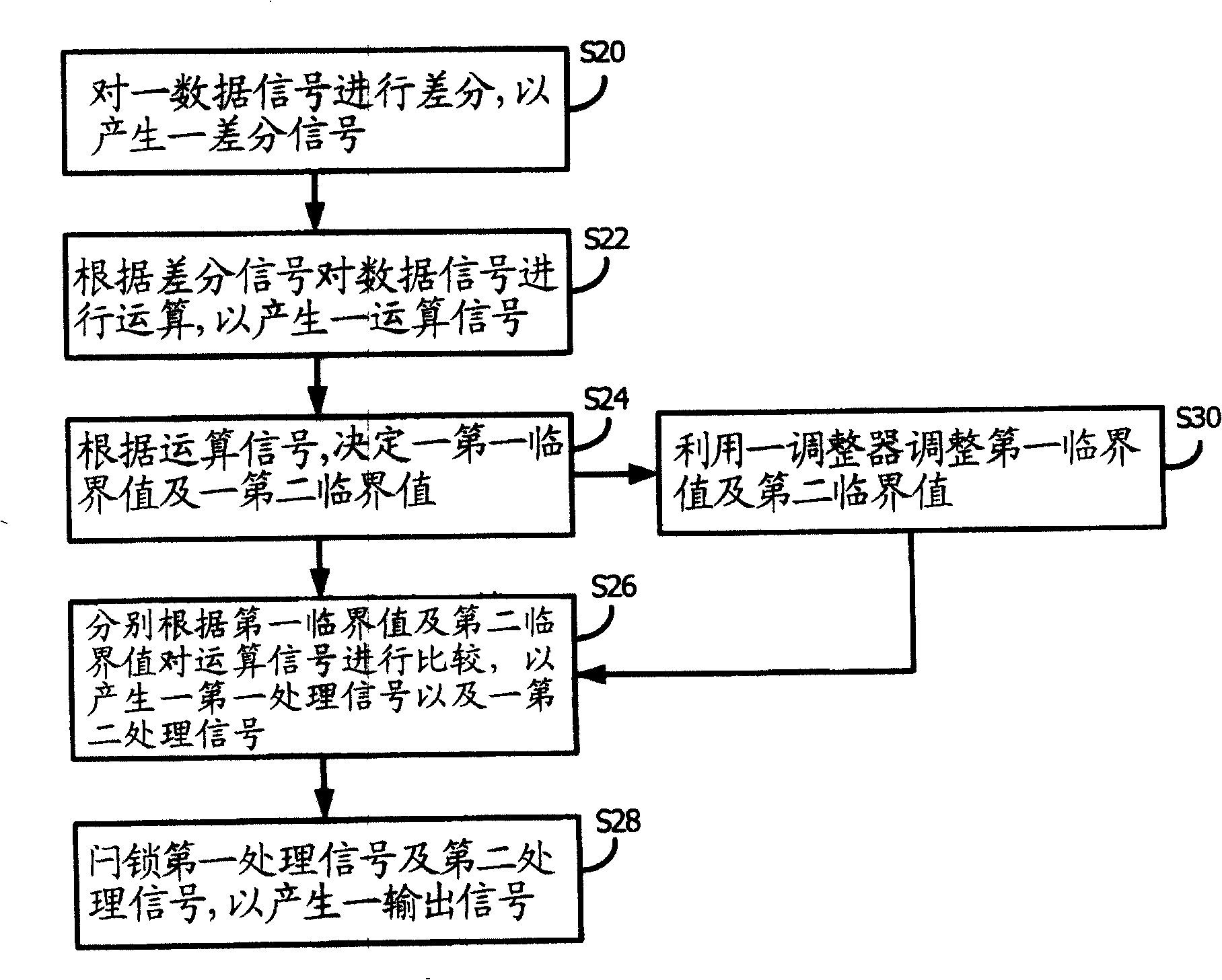 Datum line drifting correcting devices and methods thereof