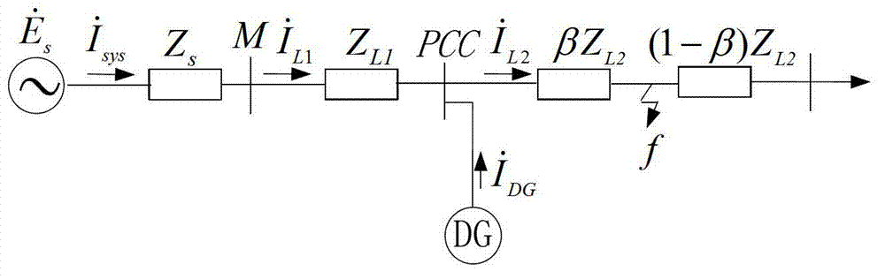 Asymmetric fault analysis method for power distribution network including inverted distribution type power supply