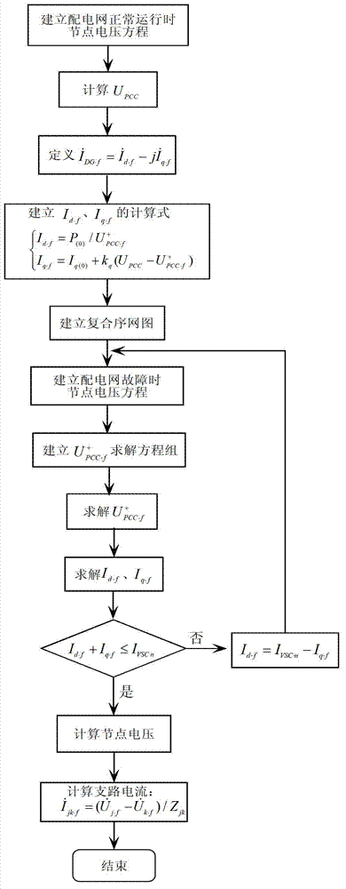 Asymmetric fault analysis method for power distribution network including inverted distribution type power supply