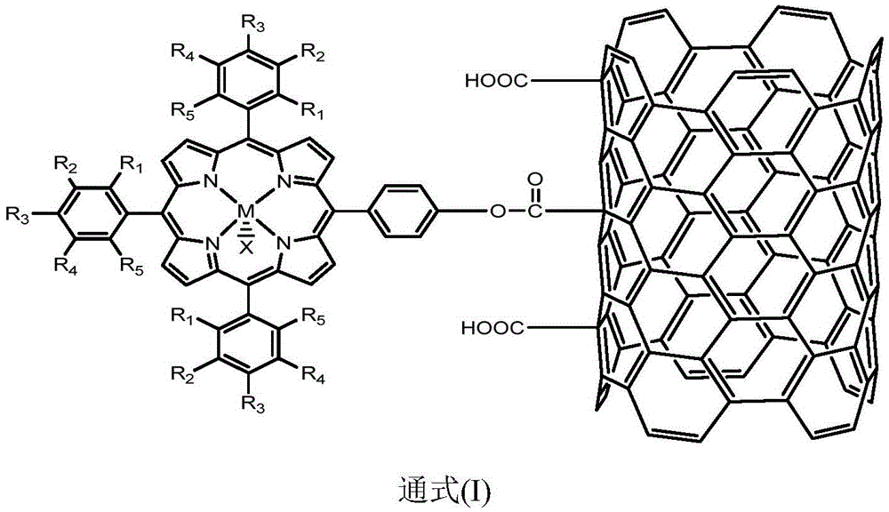 Preparation method of cyclohexene oxide