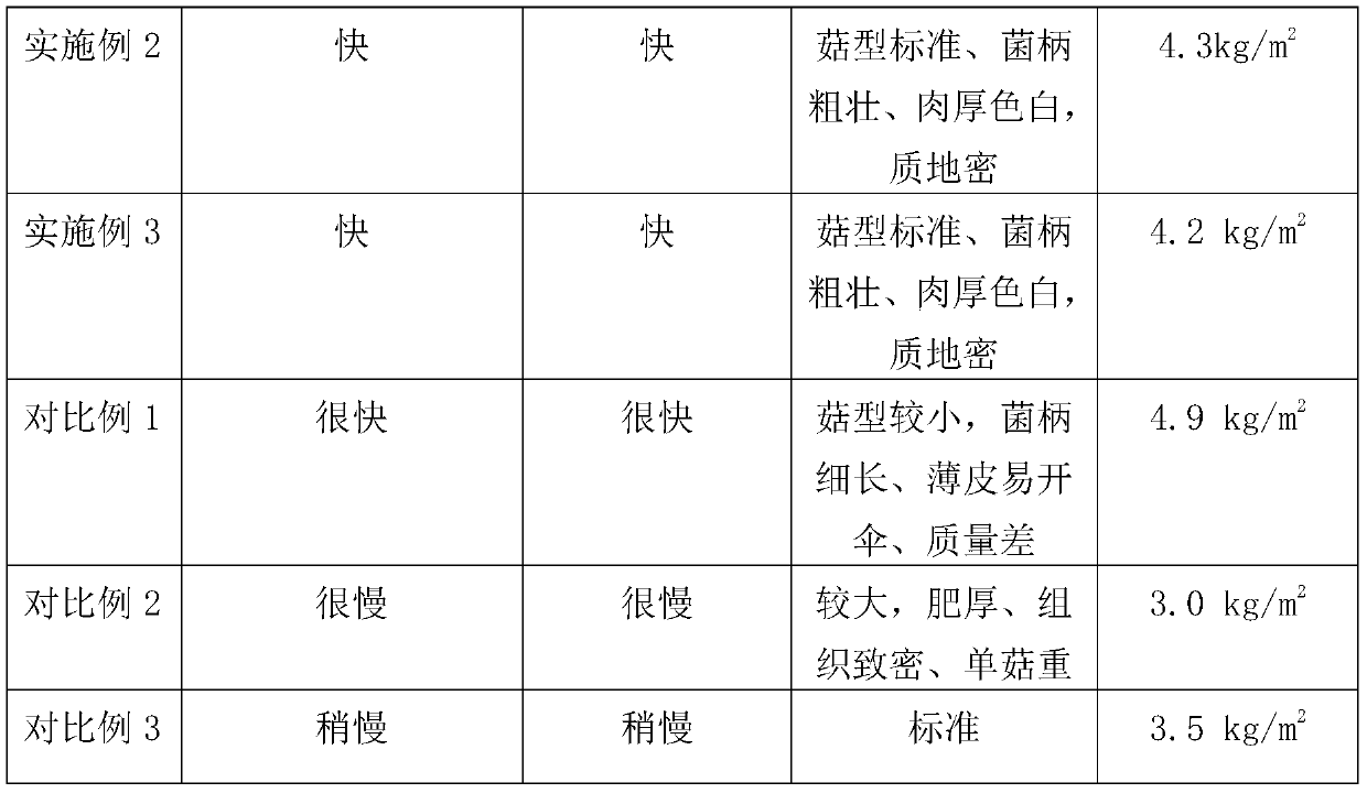 A kind of covering soil of Agaricus bisporus for improving the growth rate and quality of mycelium and its preparation method