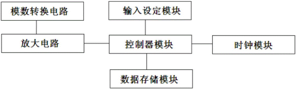 Low-cost dissolved oxygen sensor