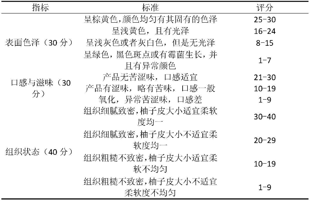 Low-sugar grapefruit peel preserved fruits and preparation method thereof