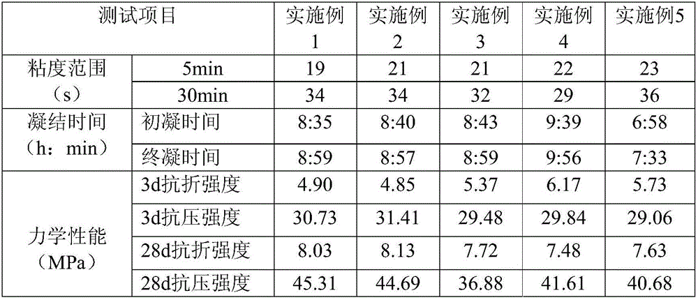 Silica powder modified superfine cement crack repair material and preparation method thereof