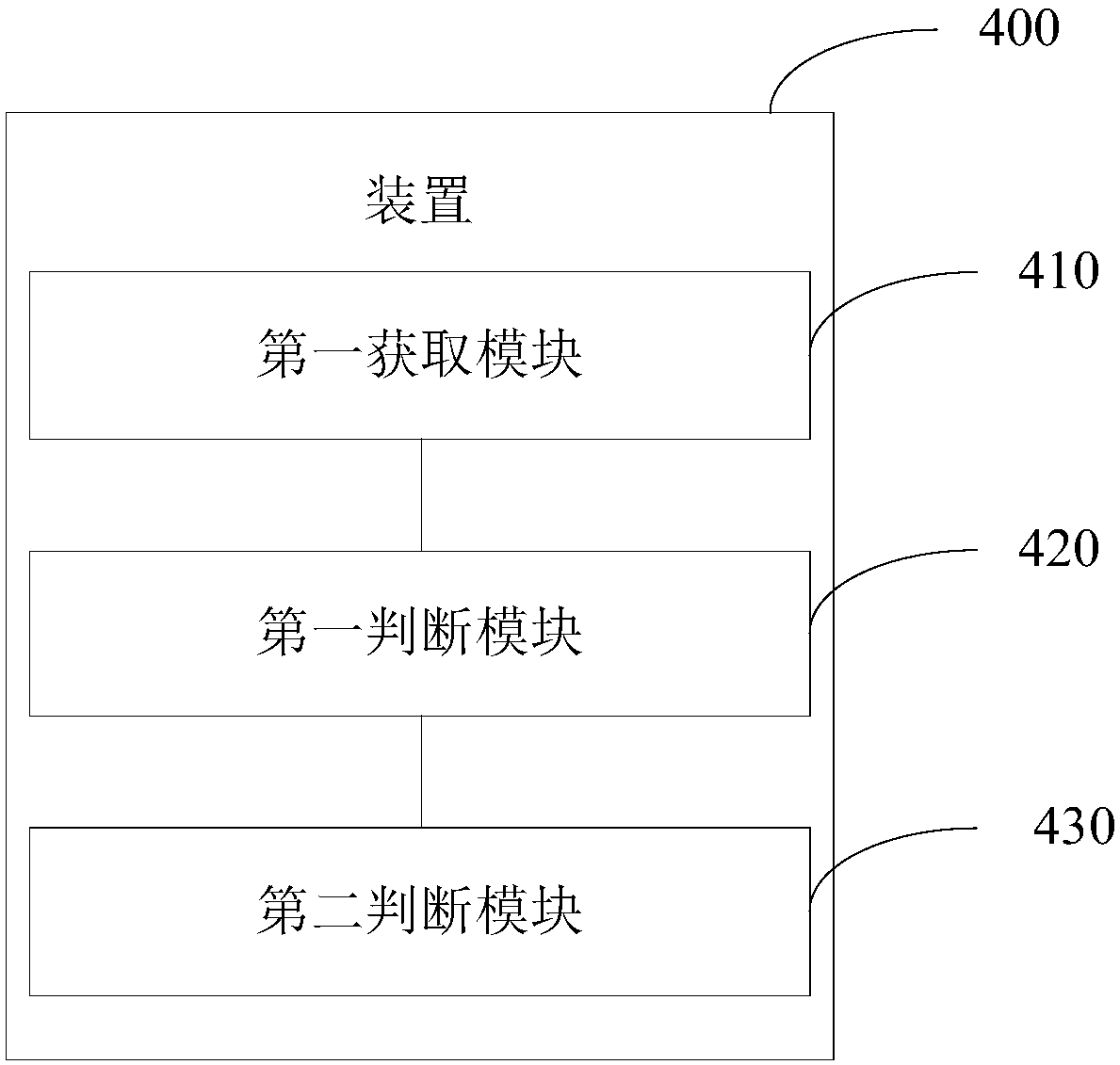 Cyber theft behavior detection method based on DNS traffic analysis and device