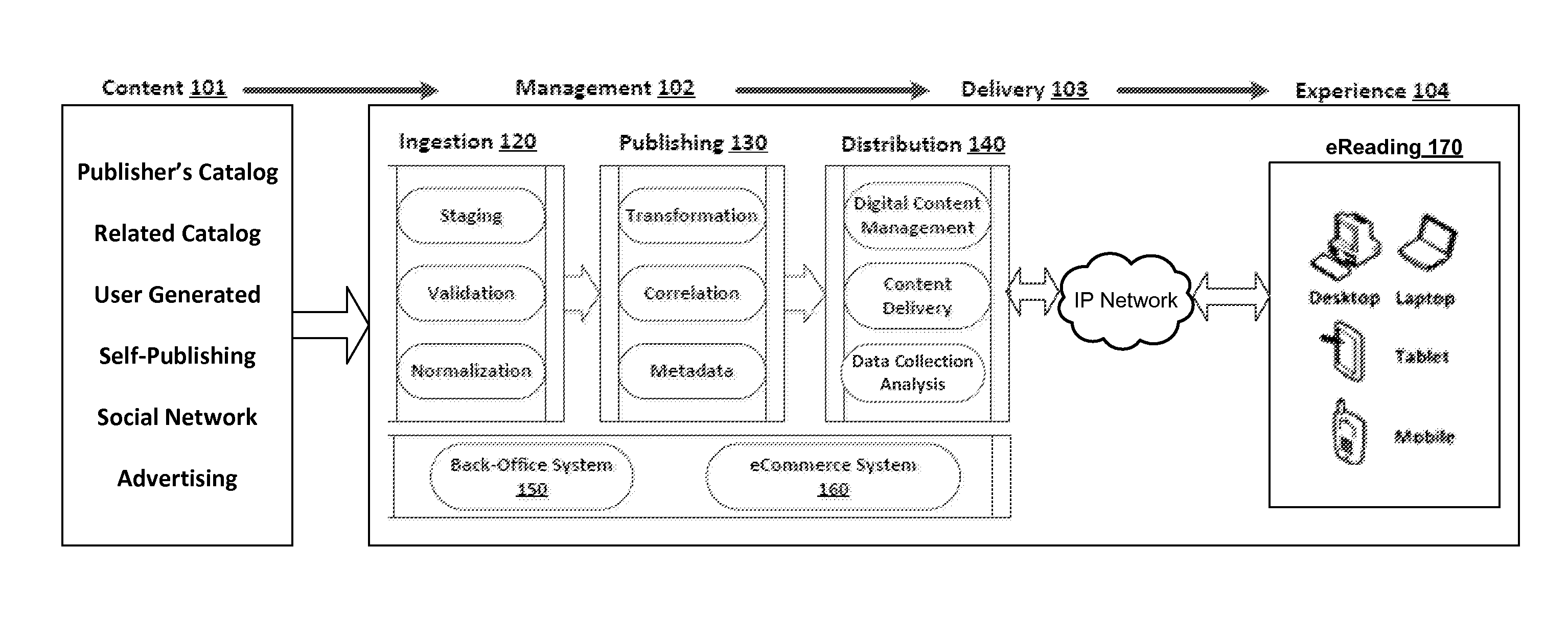 Authenticated Access to Accredited Testing Services