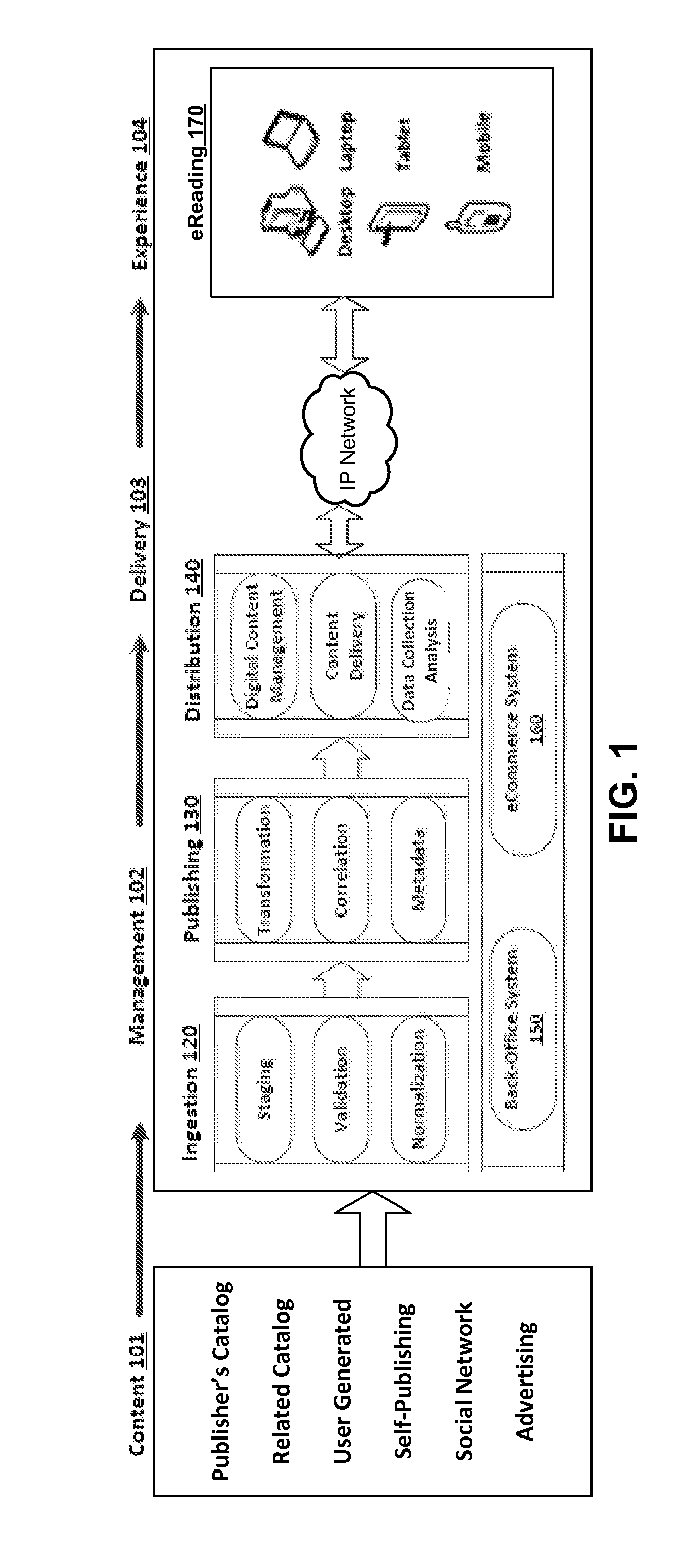 Authenticated Access to Accredited Testing Services