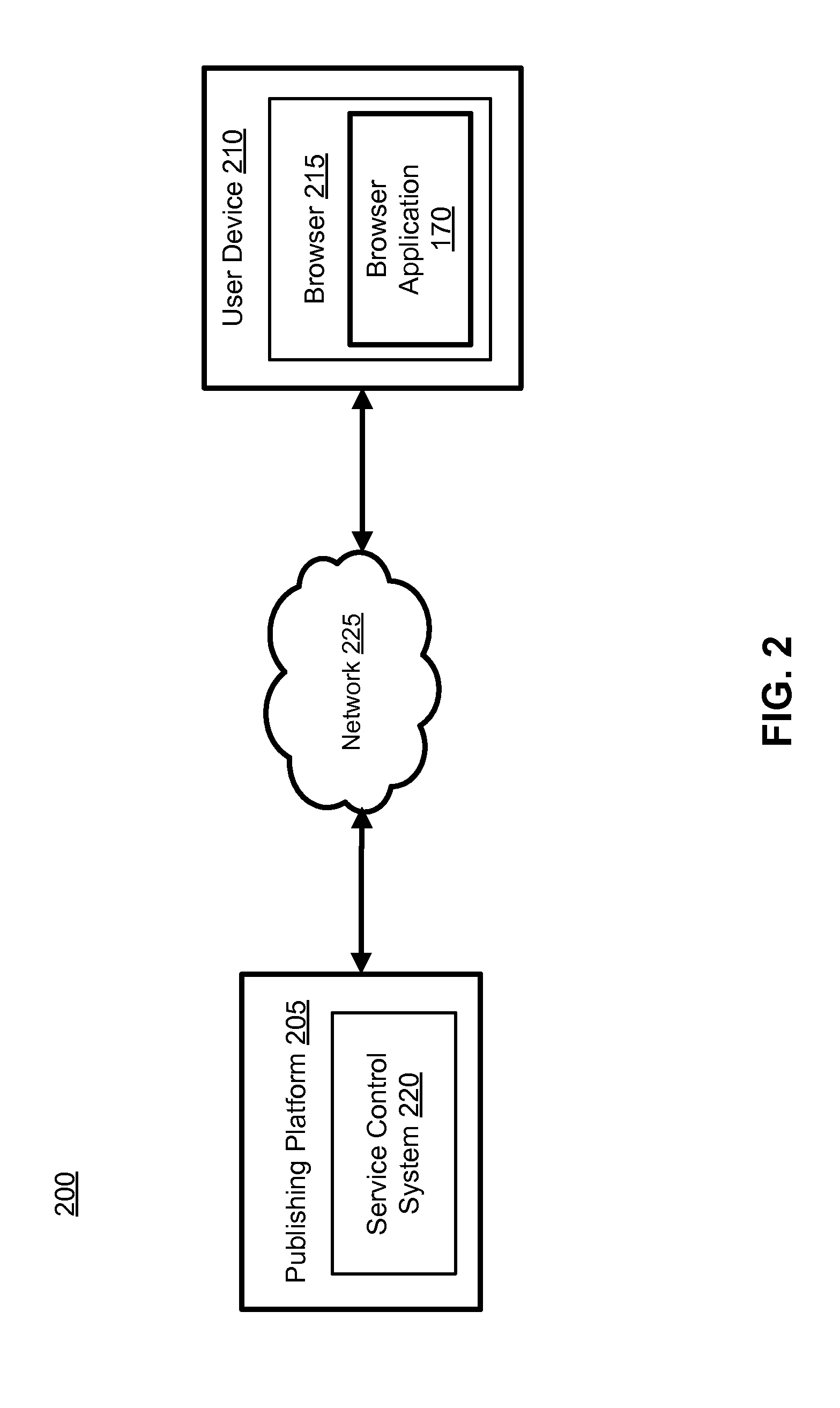 Authenticated Access to Accredited Testing Services