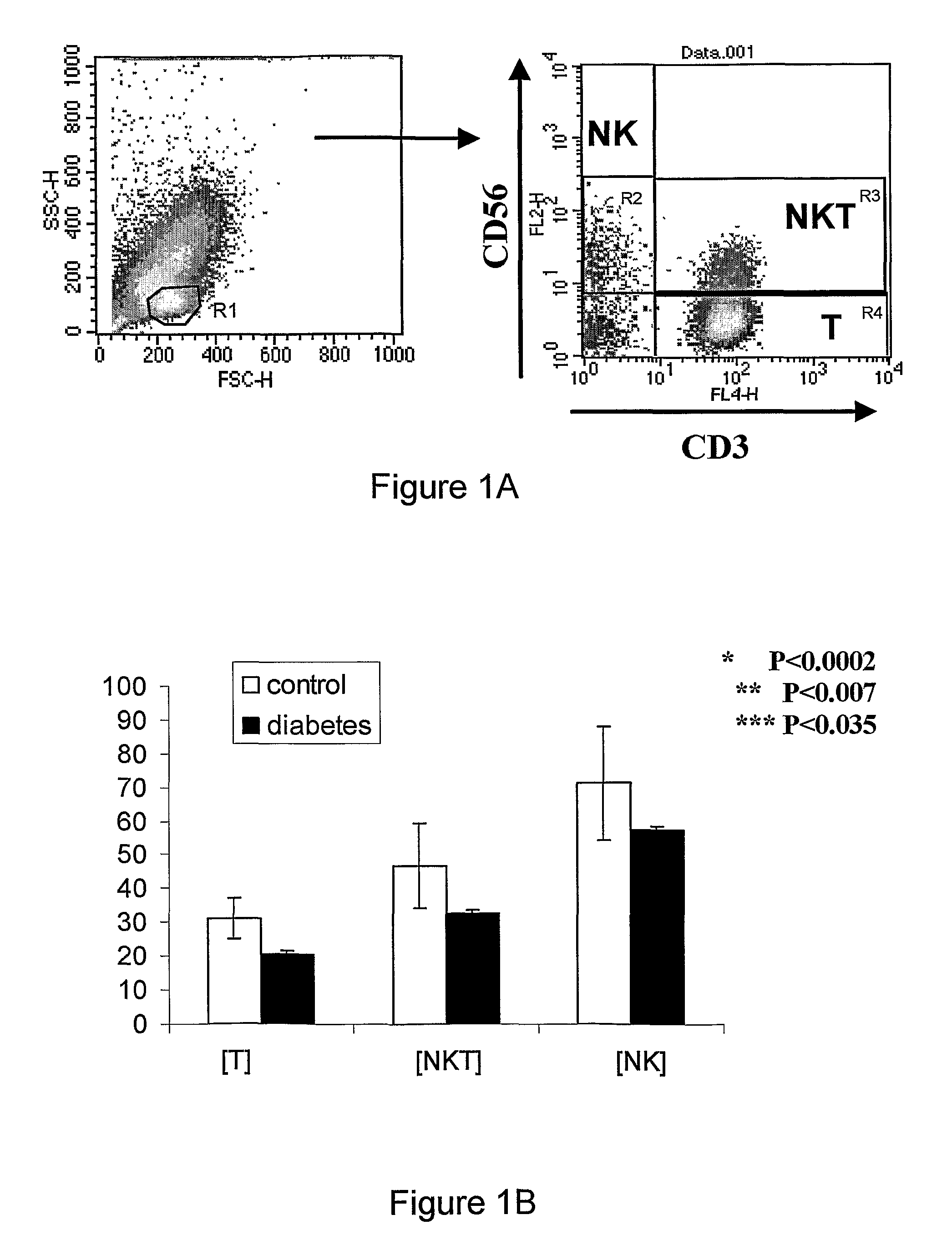 Kit for diagnosis, prognosis, and monitoring the immune status, of patients with chronic inflammatory diseases